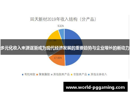 多元化收入来源逐渐成为现代经济发展的重要趋势与企业增长的新动力