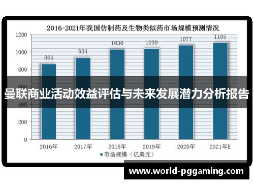 曼联商业活动效益评估与未来发展潜力分析报告