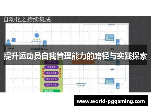 提升运动员自我管理能力的路径与实践探索