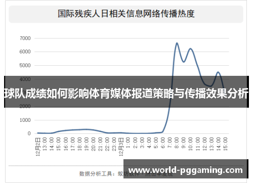 球队成绩如何影响体育媒体报道策略与传播效果分析