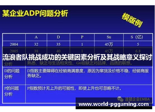 流浪者队挑战成功的关键因素分析及其战略意义探讨