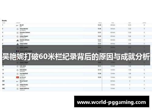 吴艳妮打破60米栏纪录背后的原因与成就分析