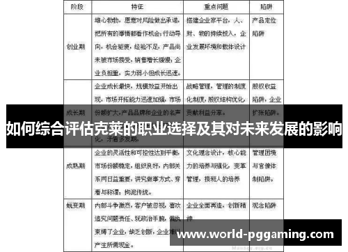 如何综合评估克莱的职业选择及其对未来发展的影响