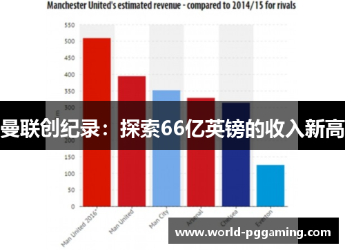 曼联创纪录：探索66亿英镑的收入新高