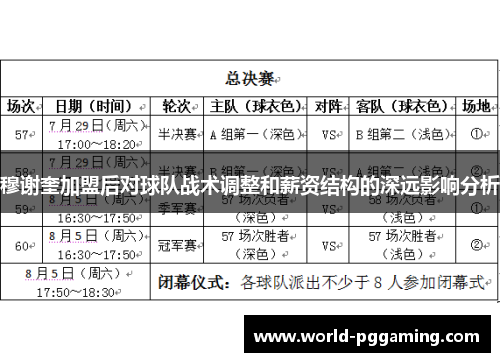 穆谢奎加盟后对球队战术调整和薪资结构的深远影响分析
