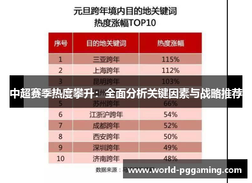 中超赛季热度攀升：全面分析关键因素与战略推荐