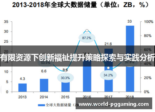 有限资源下创新福祉提升策略探索与实践分析