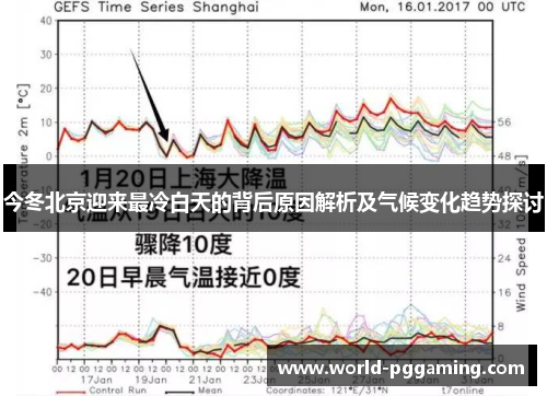今冬北京迎来最冷白天的背后原因解析及气候变化趋势探讨