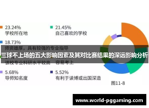 三球不上场的五大影响因素及其对比赛结果的深远影响分析