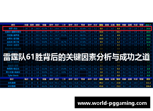 雷霆队61胜背后的关键因素分析与成功之道