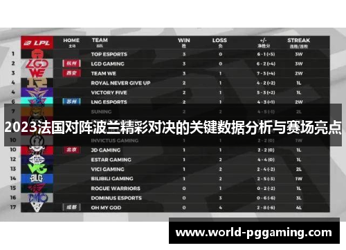 2023法国对阵波兰精彩对决的关键数据分析与赛场亮点 2023法国对阵波兰精彩对决的关键数据分析与赛场亮点