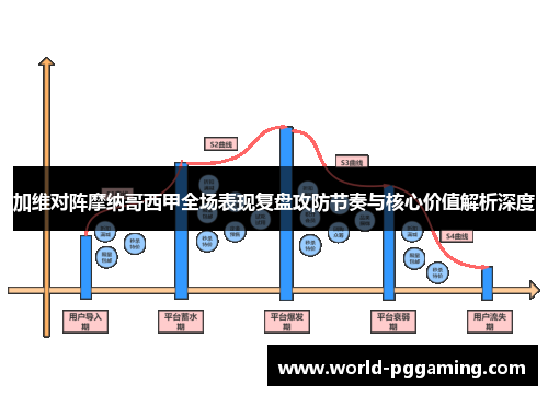 加维对阵摩纳哥西甲全场表现复盘攻防节奏与核心价值解析深度