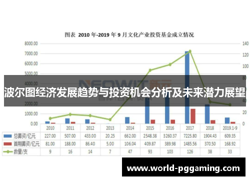 波尔图经济发展趋势与投资机会分析及未来潜力展望