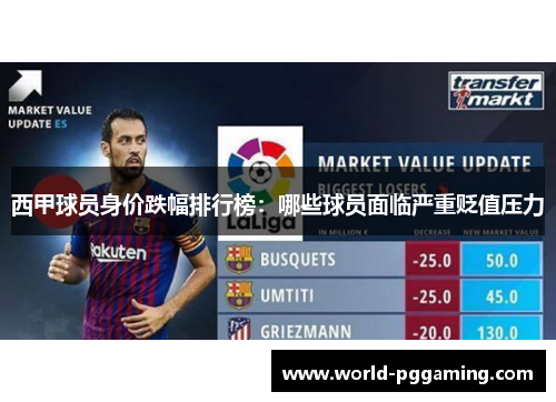 西甲球员身价跌幅排行榜:哪些球员面临严重贬值压力 西甲球员身价跌幅排行榜:哪些球员面临严重贬值压力