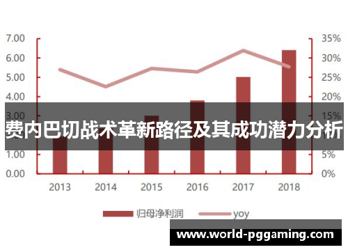 费内巴切战术革新路径及其成功潜力分析
