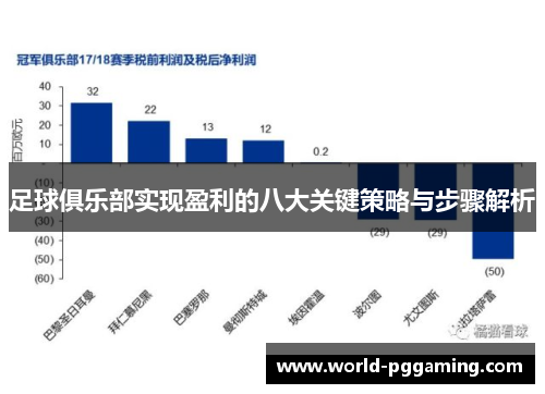 足球俱乐部实现盈利的八大关键策略与步骤解析